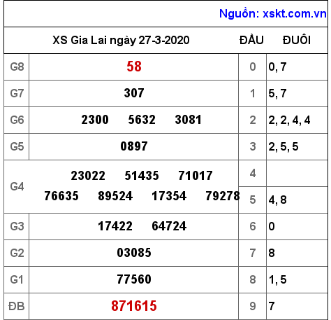 XSGL ngày 27-3-2020 XSGL ngày 27-3-2020