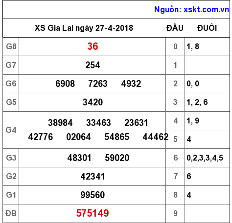 XSGL ngày 27-4-2018