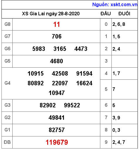 XSGL ngày 28-8-2020 XSGL ngày 28-8-2020