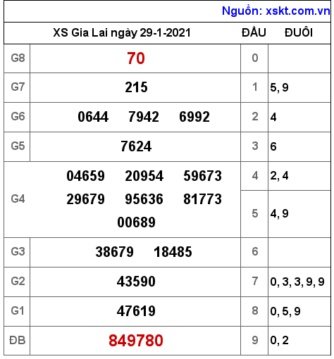 XSGL ngày 29-1-2021