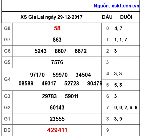 XSGL ngày 29-12-2017