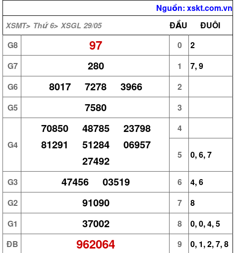 XSGL ngày 29-5-2026 XSGL ngày 29-5-2026