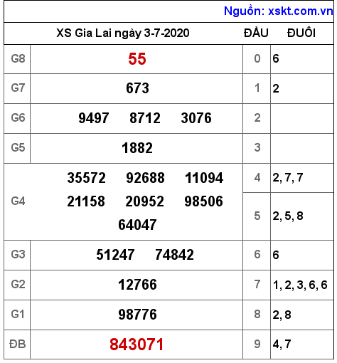 XSGL ngày 3-7-2020