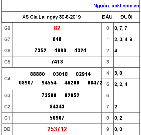 XSGL ngày 30-8-2019