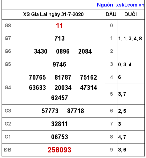 XSGL ngày 31-7-2020 XSGL ngày 31-7-2020