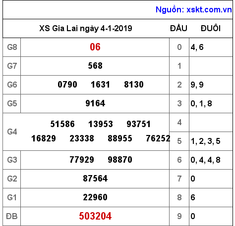 XSGL ngày 4-1-2019 XSGL ngày 4-1-2019