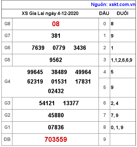 XSGL ngày 4-12-2020 XSGL ngày 4-12-2020