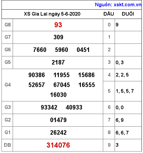 XSGL ngày 5-6-2020
