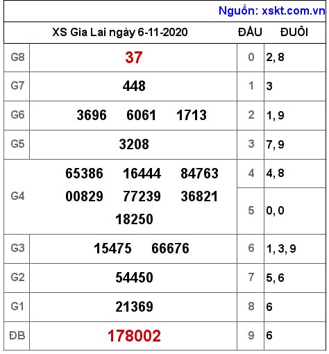 XSGL ngày 6-11-2020 XSGL ngày 6-11-2020