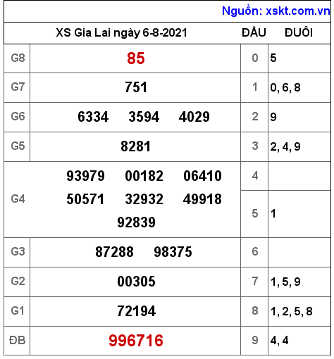 XSGL ngày 6-8-2021 XSGL ngày 6-8-2021