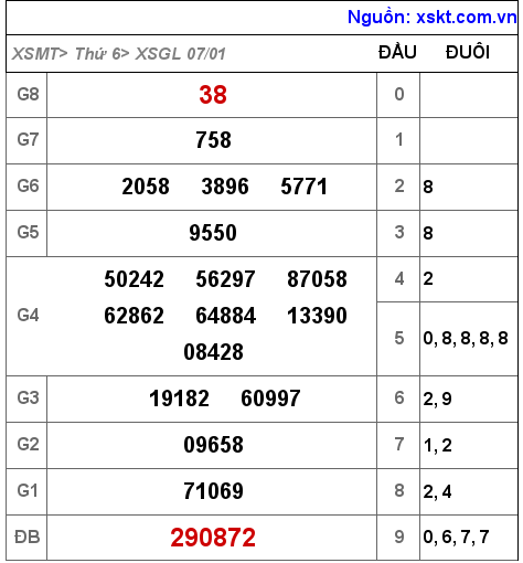 XSGL ngày 7-1-2022 XSGL ngày 7-1-2022