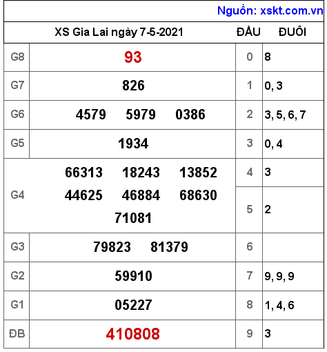 XSGL ng?y 7-5-2021 XSGL ng?y 7-5-2021