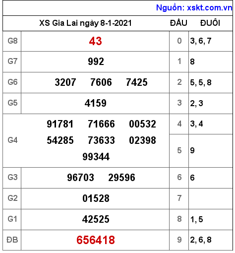 XSGL ngày 8-1-2021