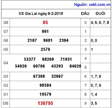 XSGL ngày 8-3-2019 XSGL ngày 8-3-2019
