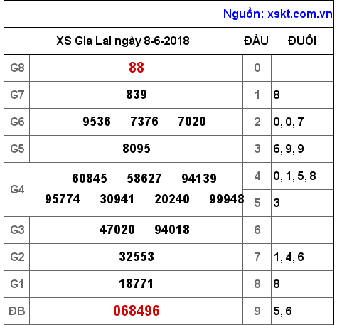 XSGL ngày 8-6-2018 XSGL ngày 8-6-2018
