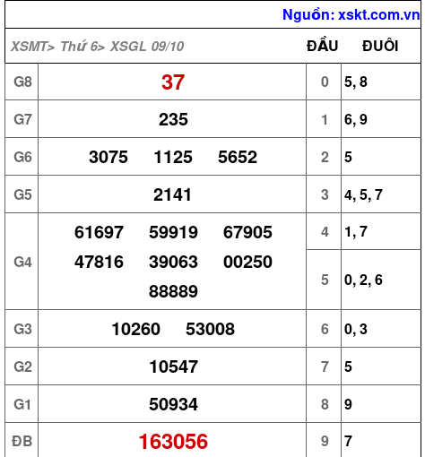 XSGL ngày 9-10-2026 XSGL ngày 9-10-2026