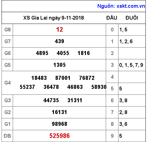 XSGL ngày 9-11-2018 XSGL ngày 9-11-2018