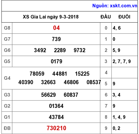 XSGL ngày 9-3-2018