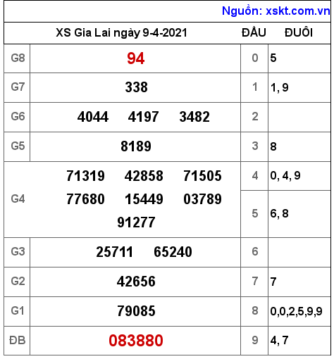 XSGL ngày 9-4-2021