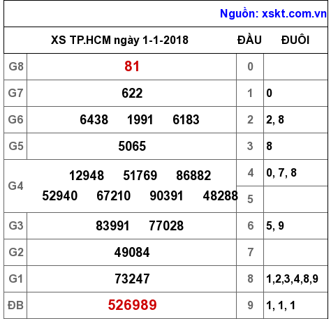 XSHCM ngày 1-1-2018 XSHCM ngày 1-1-2018