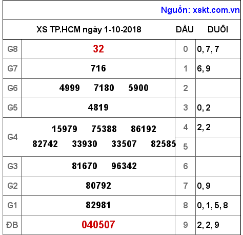 XSHCM ngày 1-10-2018