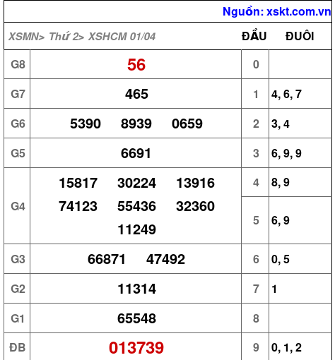 XSHCM ngày 1-4-2024
