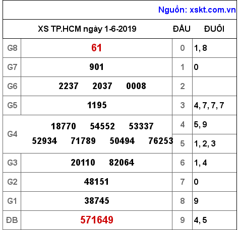 XSHCM ngày 1-6-2019 XSHCM ngày 1-6-2019