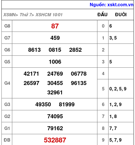XSHCM ngày 10-1-2026