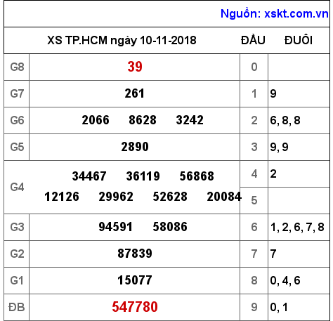 XSHCM ngày 10-11-2018