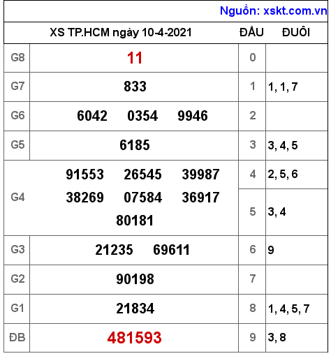 XSHCM ngày 10-4-2021