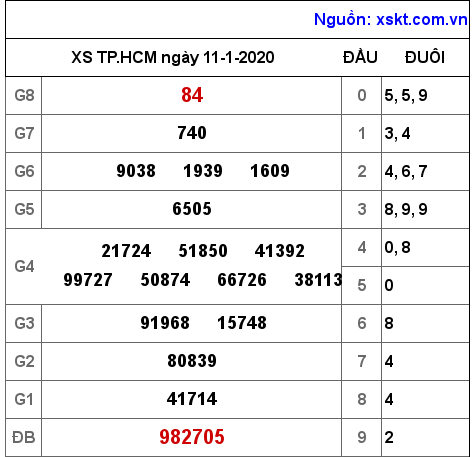 XSHCM ngày 11-1-2020 XSHCM ngày 11-1-2020