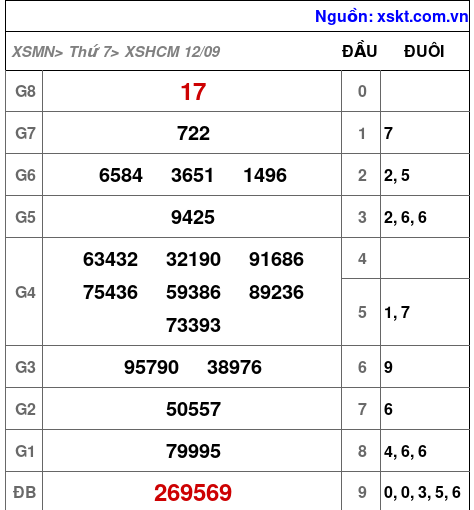 XSHCM ngày 12-9-2026 XSHCM ngày 12-9-2026