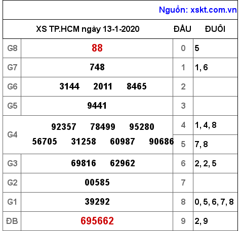 XSHCM ngày 13-1-2020 XSHCM ngày 13-1-2020