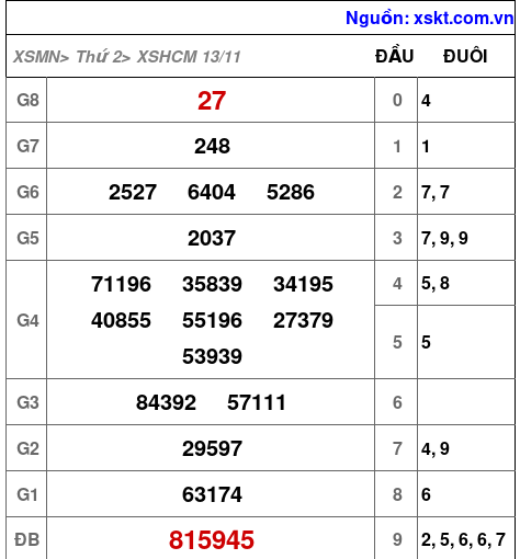 XSHCM ngày 13-11-2023