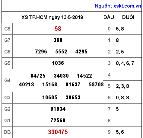 XSHCM ngày 13-5-2019 XSHCM ngày 13-5-2019