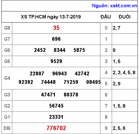 XSHCM ngày 13-7-2019 XSHCM ngày 13-7-2019