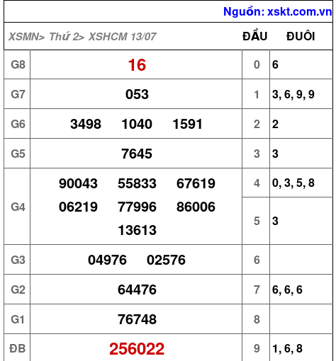 XSHCM ngày 13-7-2026 XSHCM ngày 13-7-2026