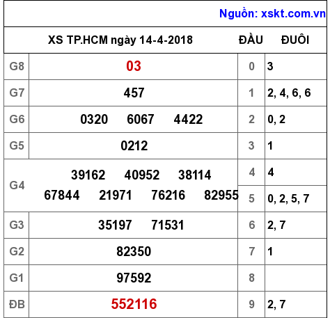 XSHCM ngày 14-4-2018 XSHCM ngày 14-4-2018
