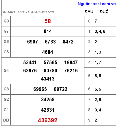 XSHCM ngày 15-1-2022 XSHCM ngày 15-1-2022
