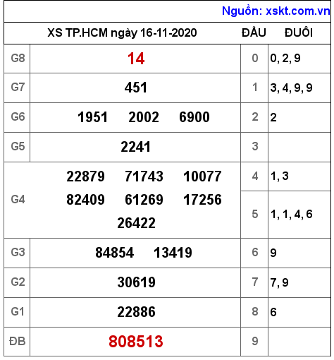 XSHCM ngày 16-11-2020