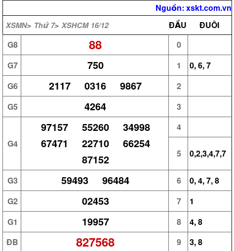 XSHCM ngày 16-12-2023
