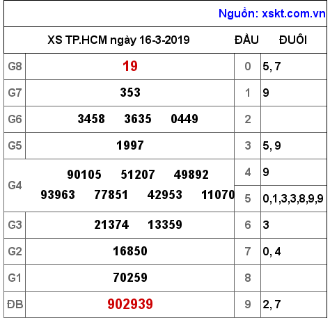XSHCM ngày 16-3-2019 XSHCM ngày 16-3-2019