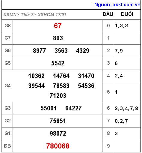 XSHCM ngày 17-1-2022 XSHCM ngày 17-1-2022