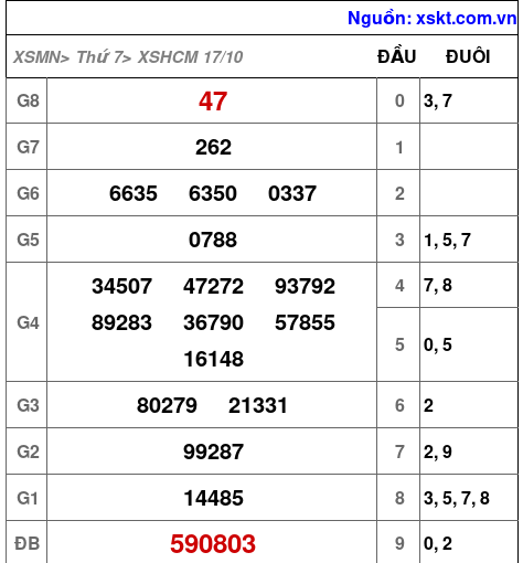 XSHCM ngày 17-10-2026