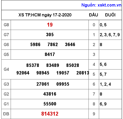 XSHCM ngày 17-2-2020 XSHCM ngày 17-2-2020