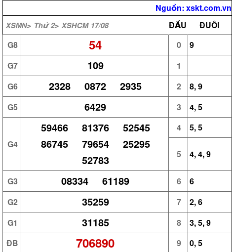 XSHCM ngày 17-8-2026 XSHCM ngày 17-8-2026