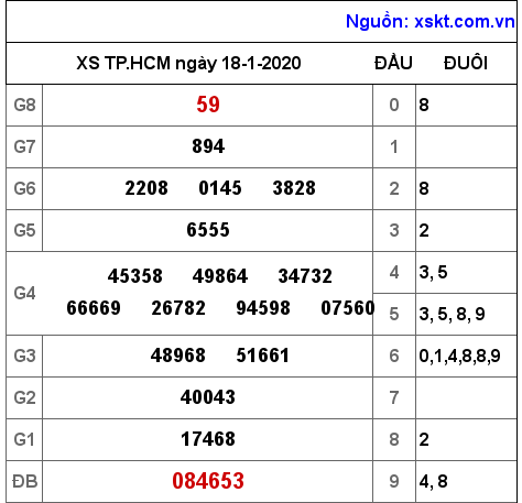 XSHCM ngày 18-1-2020 XSHCM ngày 18-1-2020
