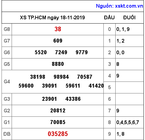 XSHCM ngày 18-11-2019