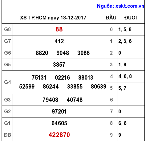 XSHCM ngày 18-12-2017 XSHCM ngày 18-12-2017