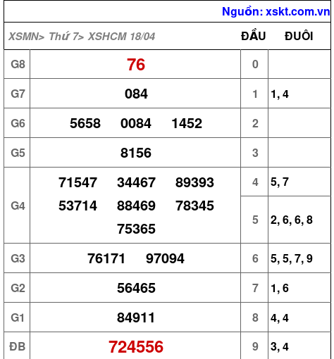 XSHCM ngày 18-4-2026